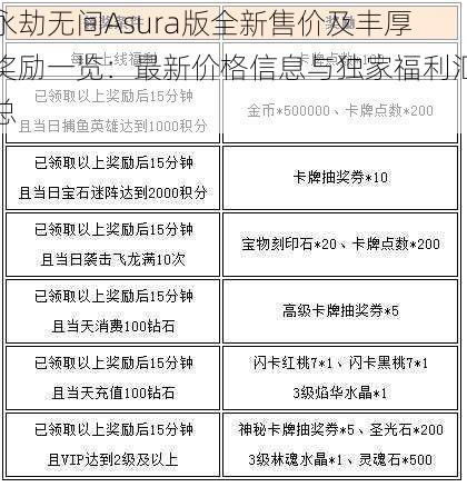 永劫无间Asura版全新售价及丰厚奖励一览：最新价格信息与独家福利汇总