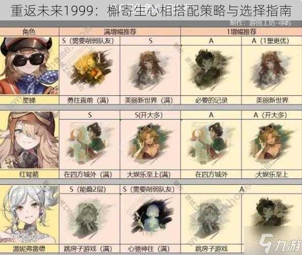 重返未来1999：槲寄生心相搭配策略与选择指南