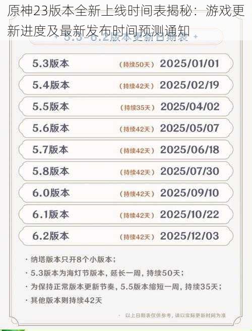 原神23版本全新上线时间表揭秘：游戏更新进度及最新发布时间预测通知