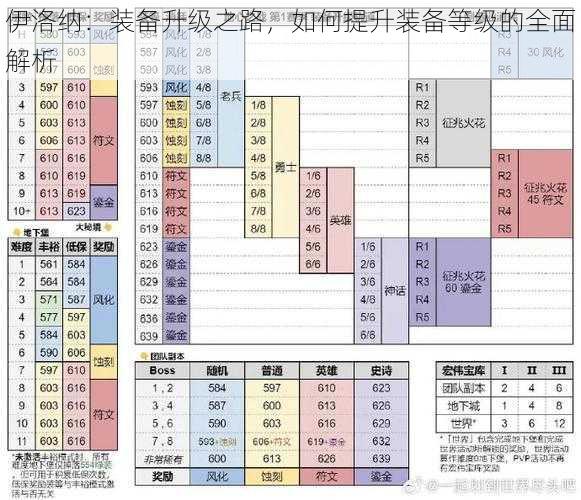 伊洛纳：装备升级之路，如何提升装备等级的全面解析