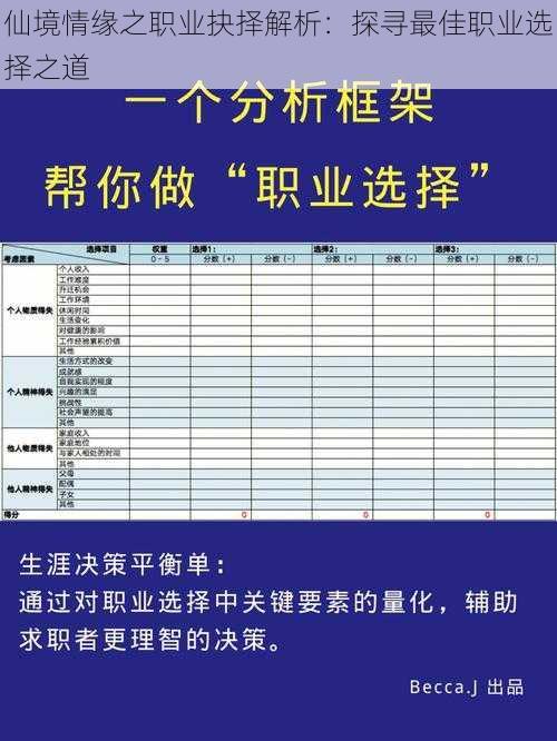 仙境情缘之职业抉择解析：探寻最佳职业选择之道