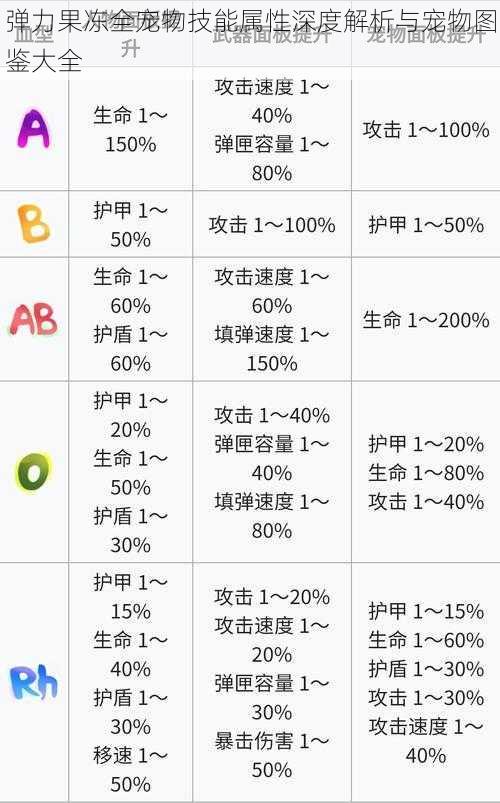 弹力果冻全宠物技能属性深度解析与宠物图鉴大全