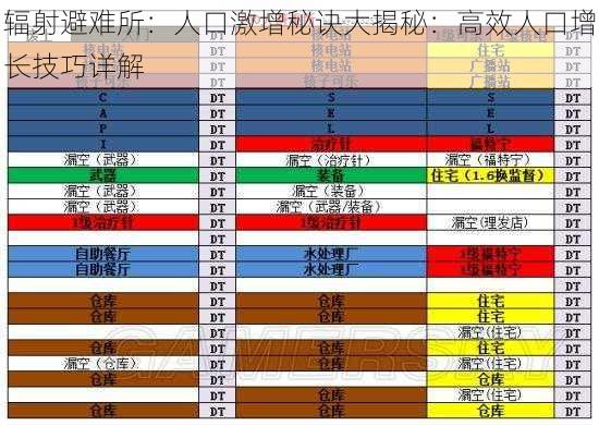 辐射避难所：人口激增秘诀大揭秘：高效人口增长技巧详解