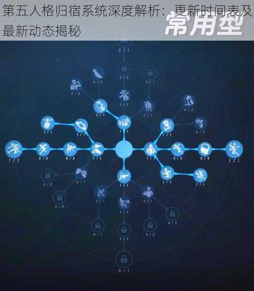 第五人格归宿系统深度解析：更新时间表及最新动态揭秘