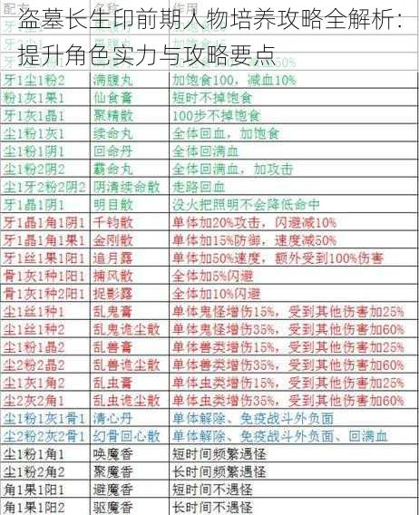 盗墓长生印前期人物培养攻略全解析：提升角色实力与攻略要点