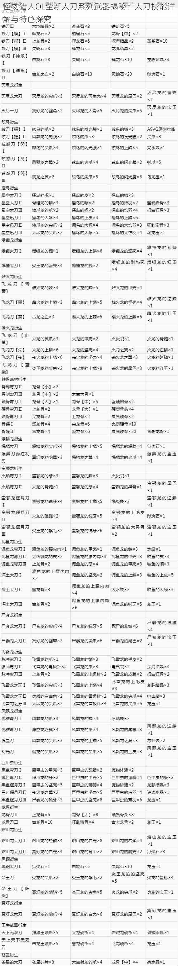 怪物猎人OL全新太刀系列武器揭秘：太刀技能详解与特色探究