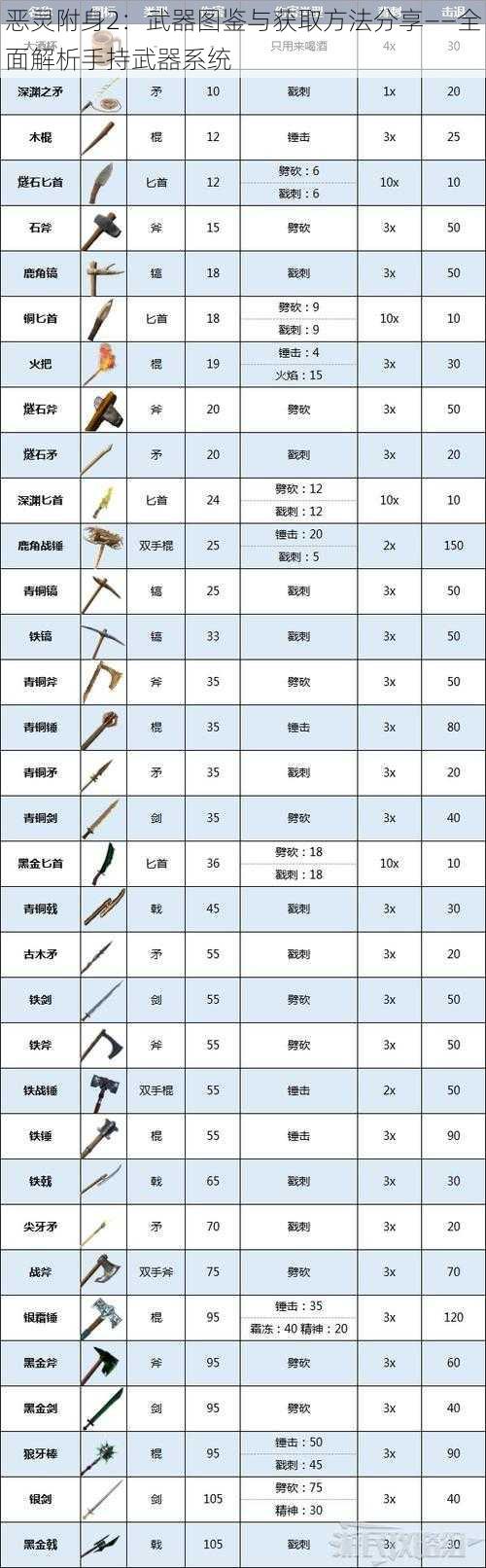 恶灵附身2：武器图鉴与获取方法分享——全面解析手持武器系统