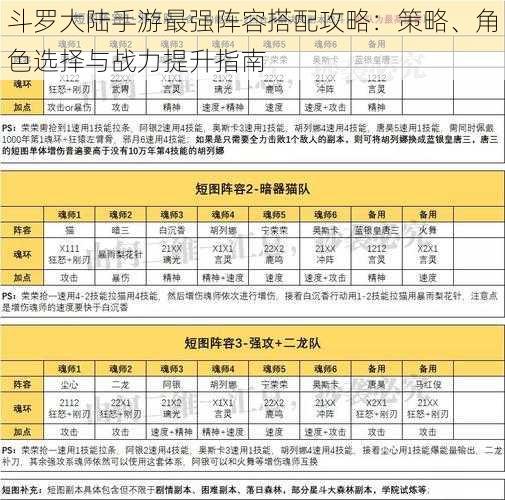 斗罗大陆手游最强阵容搭配攻略：策略、角色选择与战力提升指南