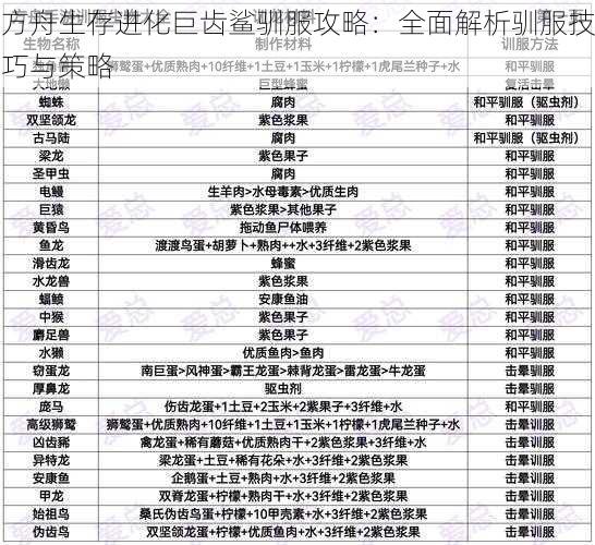 方舟生存进化巨齿鲨驯服攻略：全面解析驯服技巧与策略