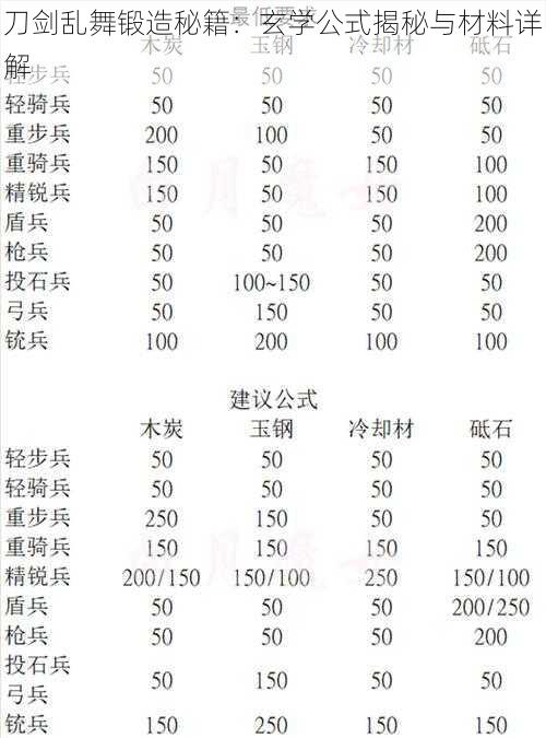 刀剑乱舞锻造秘籍：玄学公式揭秘与材料详解