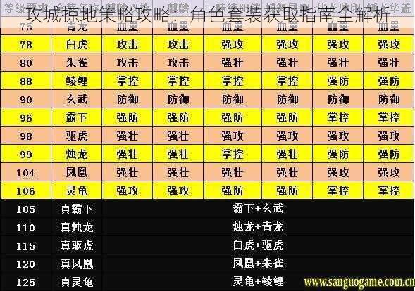 攻城掠地策略攻略：角色套装获取指南全解析