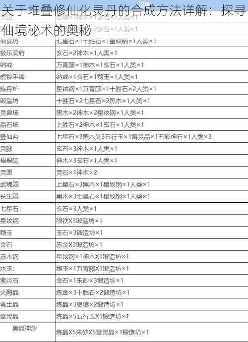 关于堆叠修仙化灵丹的合成方法详解：探寻仙境秘术的奥秘