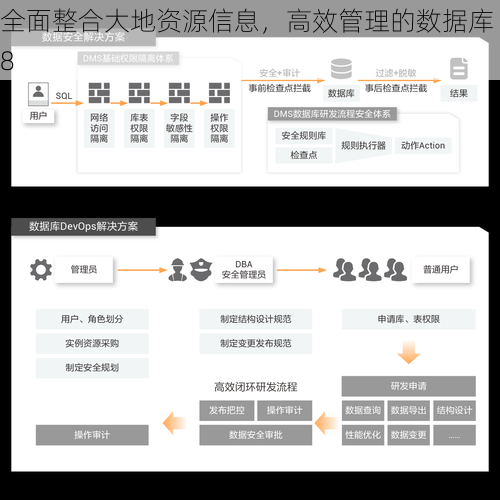 全面整合大地资源信息，高效管理的数据库 8