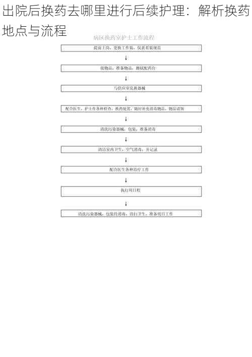 出院后换药去哪里进行后续护理：解析换药地点与流程