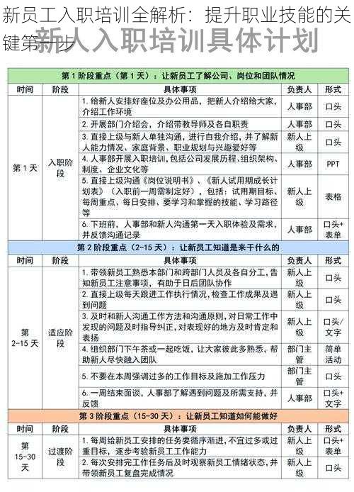 新员工入职培训全解析：提升职业技能的关键第一步