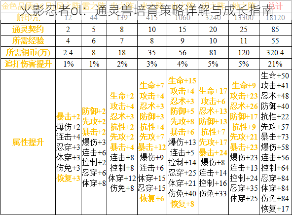 火影忍者ol：通灵兽培育策略详解与成长指南