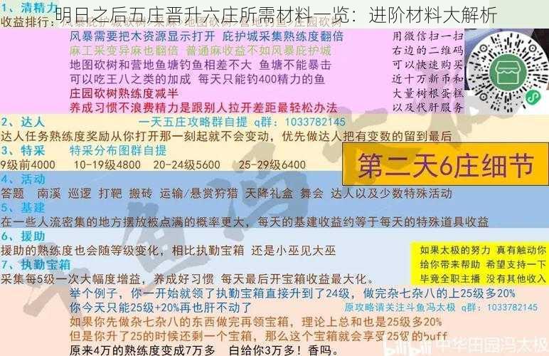 明日之后五庄晋升六庄所需材料一览：进阶材料大解析