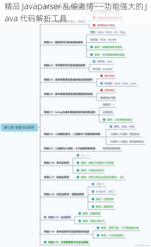 精品 Javaparser 乱偷激情——功能强大的 Java 代码解析工具