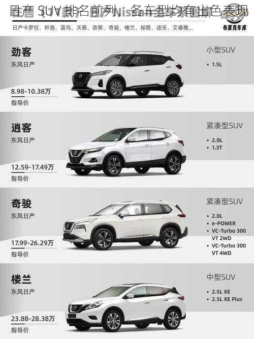 日产 SUV 排名前列，各车型均有出色表现