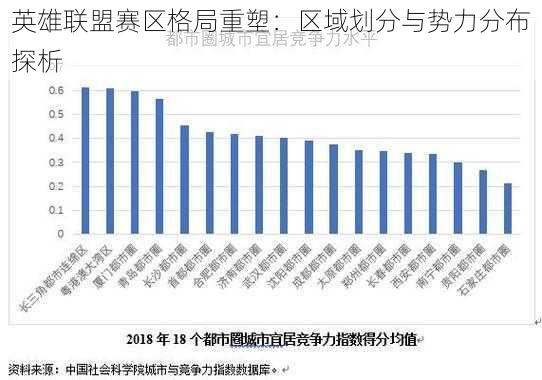 英雄联盟赛区格局重塑：区域划分与势力分布探析