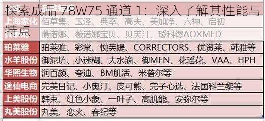 探索成品 78W75 通道 1：深入了解其性能与特点