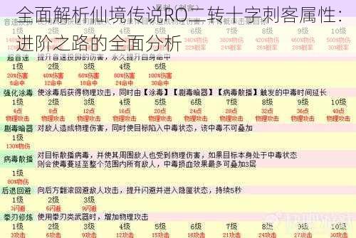 全面解析仙境传说RO二转十字刺客属性：进阶之路的全面分析