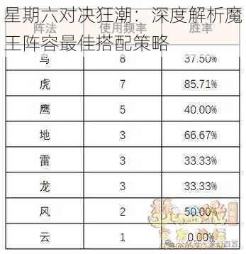 星期六对决狂潮：深度解析魔王阵容最佳搭配策略