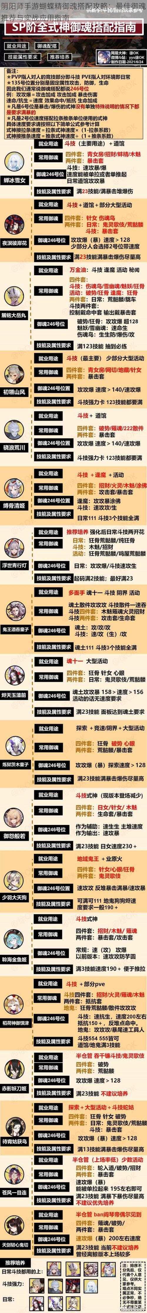 阴阳师手游蝴蝶精御魂搭配攻略：最佳御魂推荐与实战应用指南