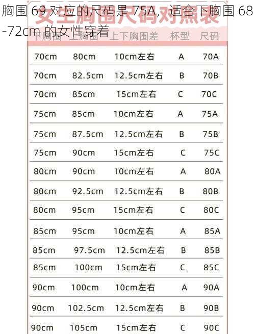 胸围 69 对应的尺码是 75A，适合下胸围 68-72cm 的女性穿着