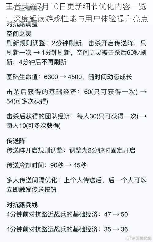 王者荣耀7月10日更新细节优化内容一览：深度解读游戏性能与用户体验提升亮点