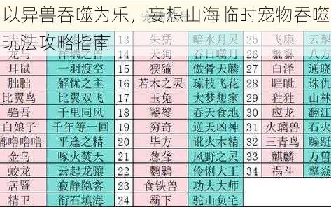 以异兽吞噬为乐，妄想山海临时宠物吞噬玩法攻略指南