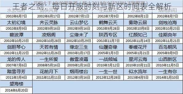 王者之剑：每日开服时刻与新区时间表全解析