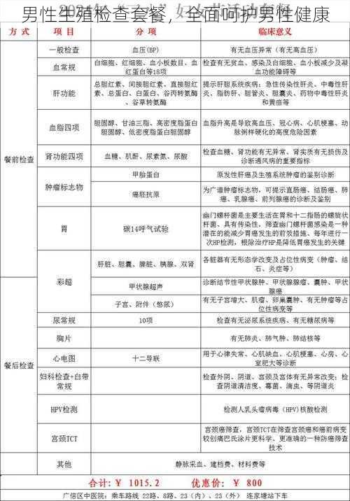 男性生殖检查套餐，全面呵护男性健康