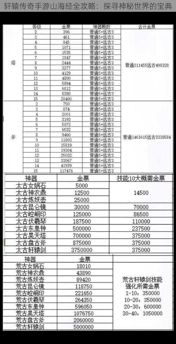 轩辕传奇手游山海经全攻略：探寻神秘世界的宝典