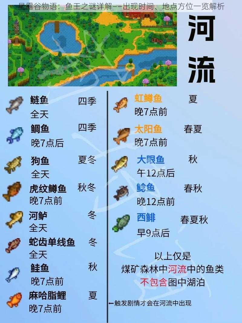 星露谷物语：鱼王之谜详解——出现时间、地点方位一览解析