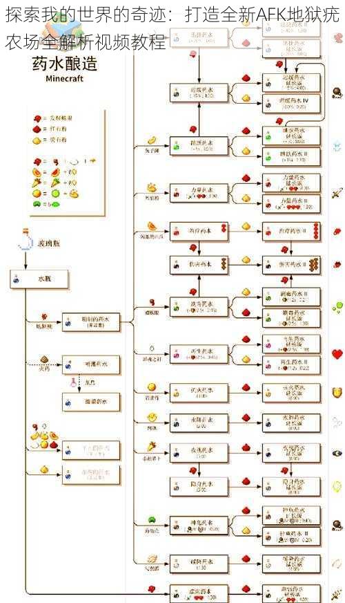 探索我的世界的奇迹：打造全新AFK地狱疣农场全解析视频教程