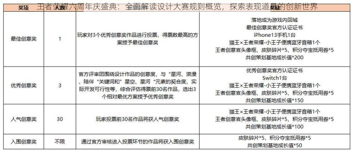 王者荣耀六周年庆盛典：全面解读设计大赛规则概览，探索表现道具的创新世界