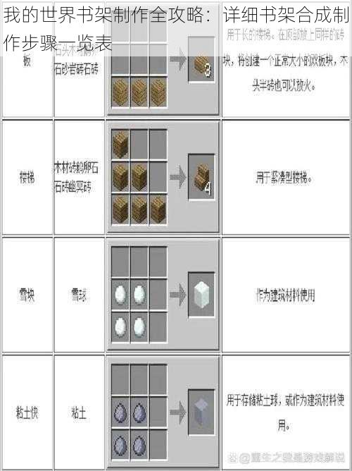 我的世界书架制作全攻略：详细书架合成制作步骤一览表