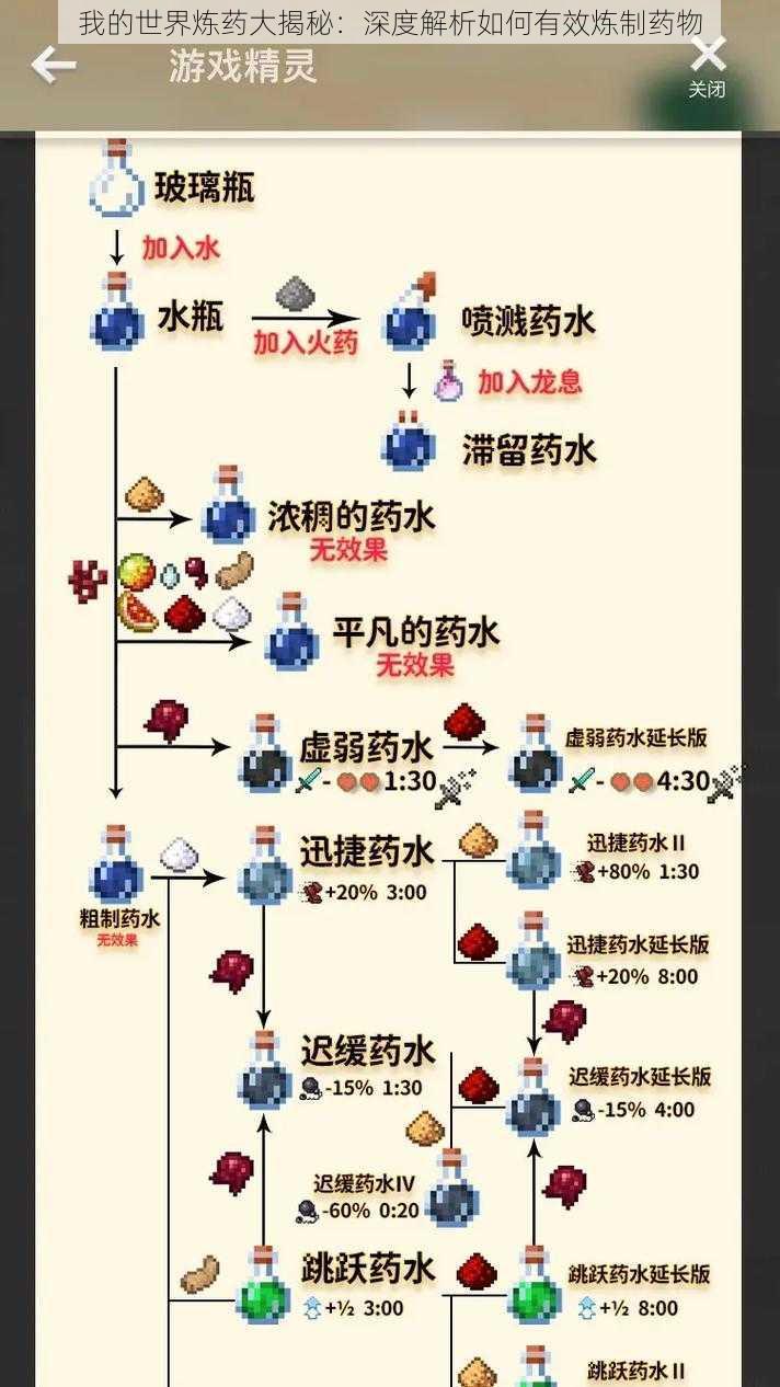 我的世界炼药大揭秘：深度解析如何有效炼制药物