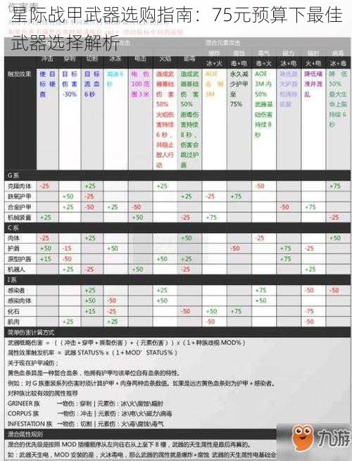 星际战甲武器选购指南：75元预算下最佳武器选择解析