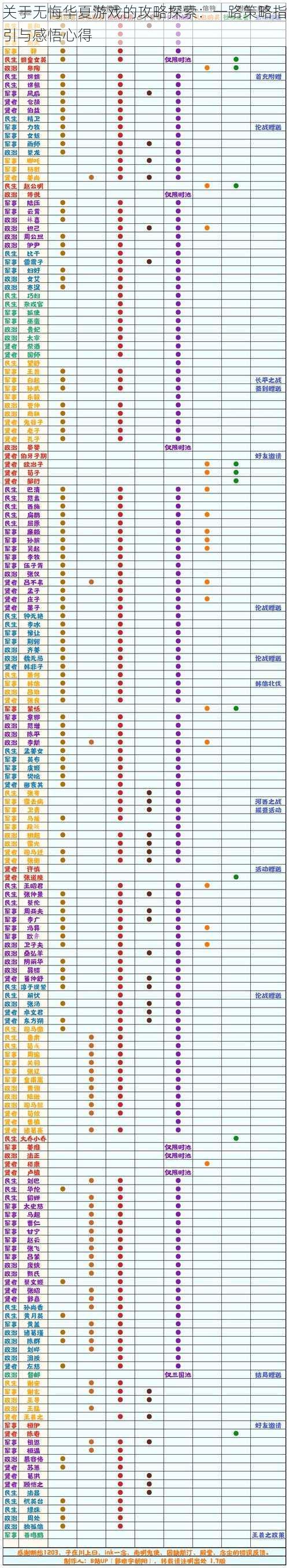 关于无悔华夏游戏的攻略探索：一路策略指引与感悟心得