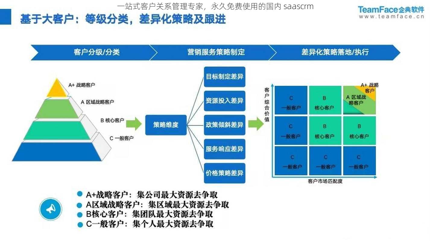 一站式客户关系管理专家，永久免费使用的国内 saascrm