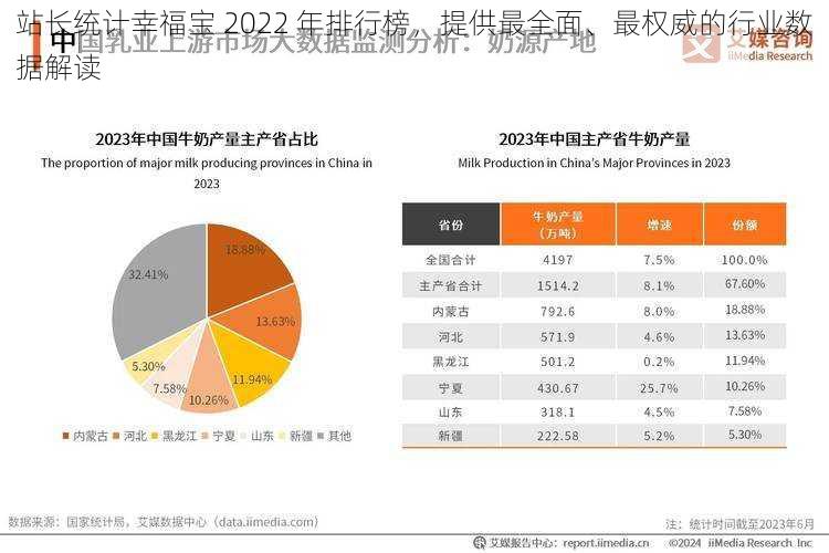 站长统计幸福宝 2022 年排行榜，提供最全面、最权威的行业数据解读