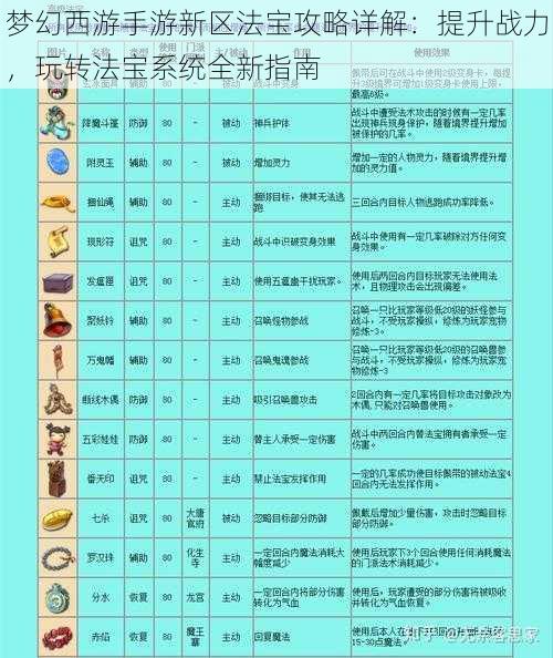 梦幻西游手游新区法宝攻略详解：提升战力，玩转法宝系统全新指南