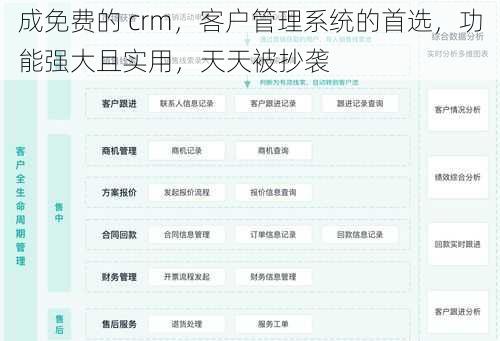 成免费的 crm，客户管理系统的首选，功能强大且实用，天天被抄袭