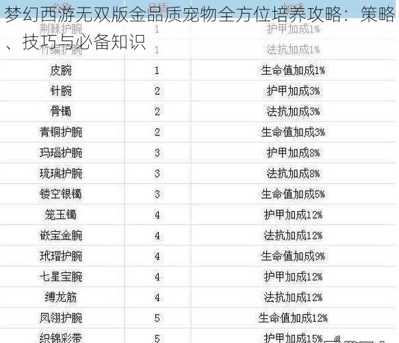 梦幻西游无双版金品质宠物全方位培养攻略：策略、技巧与必备知识