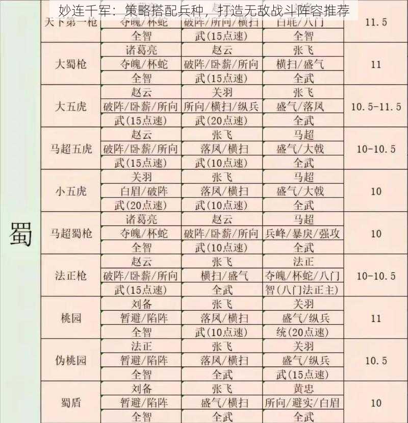 妙连千军：策略搭配兵种，打造无敌战斗阵容推荐