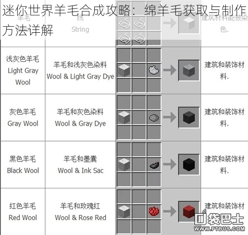 迷你世界羊毛合成攻略：绵羊毛获取与制作方法详解