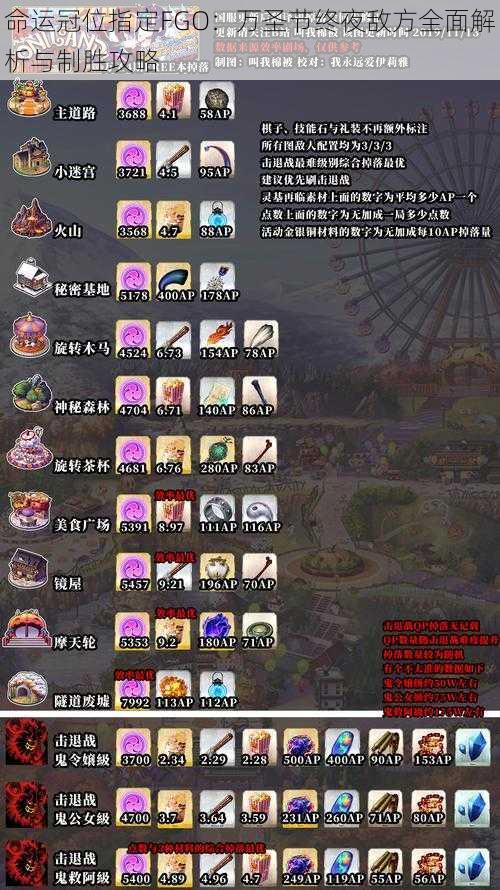 命运冠位指定FGO：万圣节终夜敌方全面解析与制胜攻略