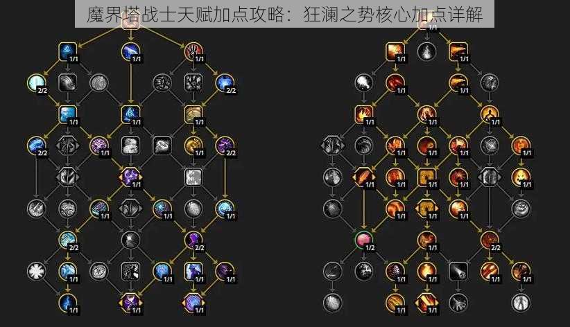 魔界塔战士天赋加点攻略：狂澜之势核心加点详解